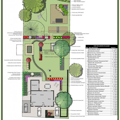 Jardisart - Etudes de projets