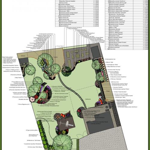 Jardisart - Etudes de projets
